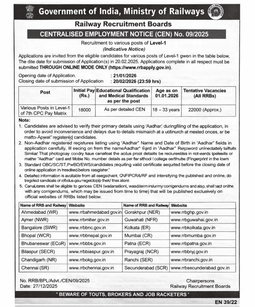 RRB Group D Notification 2026